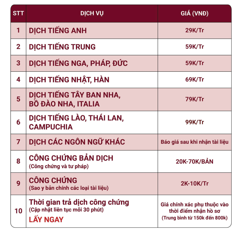 BẢNG GIÁ DỊCH THUẬT CÔNG CHỨNG LẤY NGAY