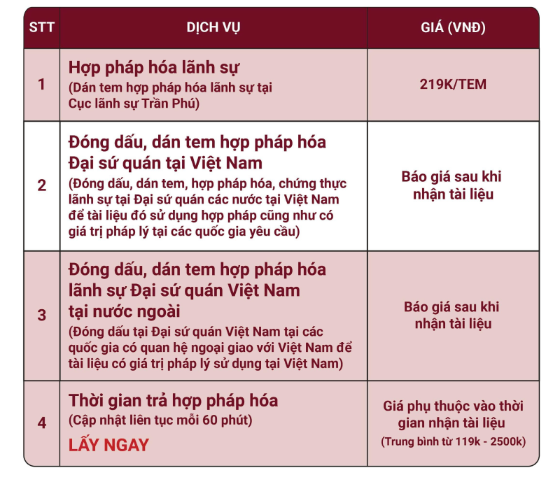 BẢNG GIÁ HỢP PHÁP HÓA LÃNH SỰ